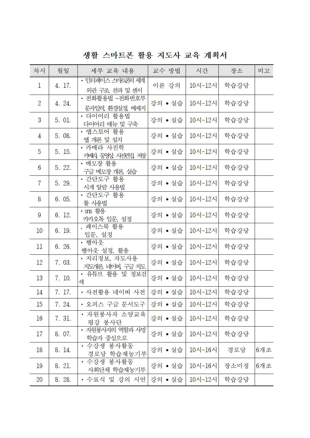 생활 스마트폰 활용 지도사 교육 계획서001.jpg