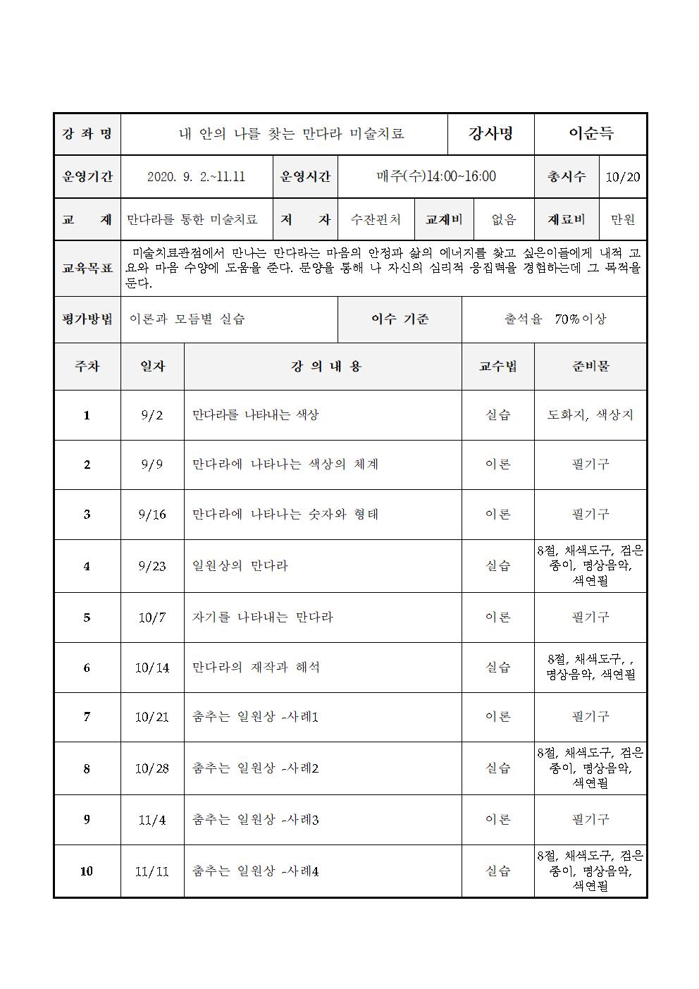 내안의 나를 찾는 만다라 미술치료001.jpg