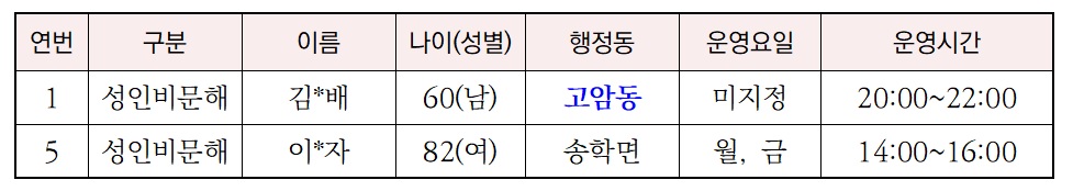 2023년 찾아가는 가정방문형 문해교실 교사 추가 모집 안내